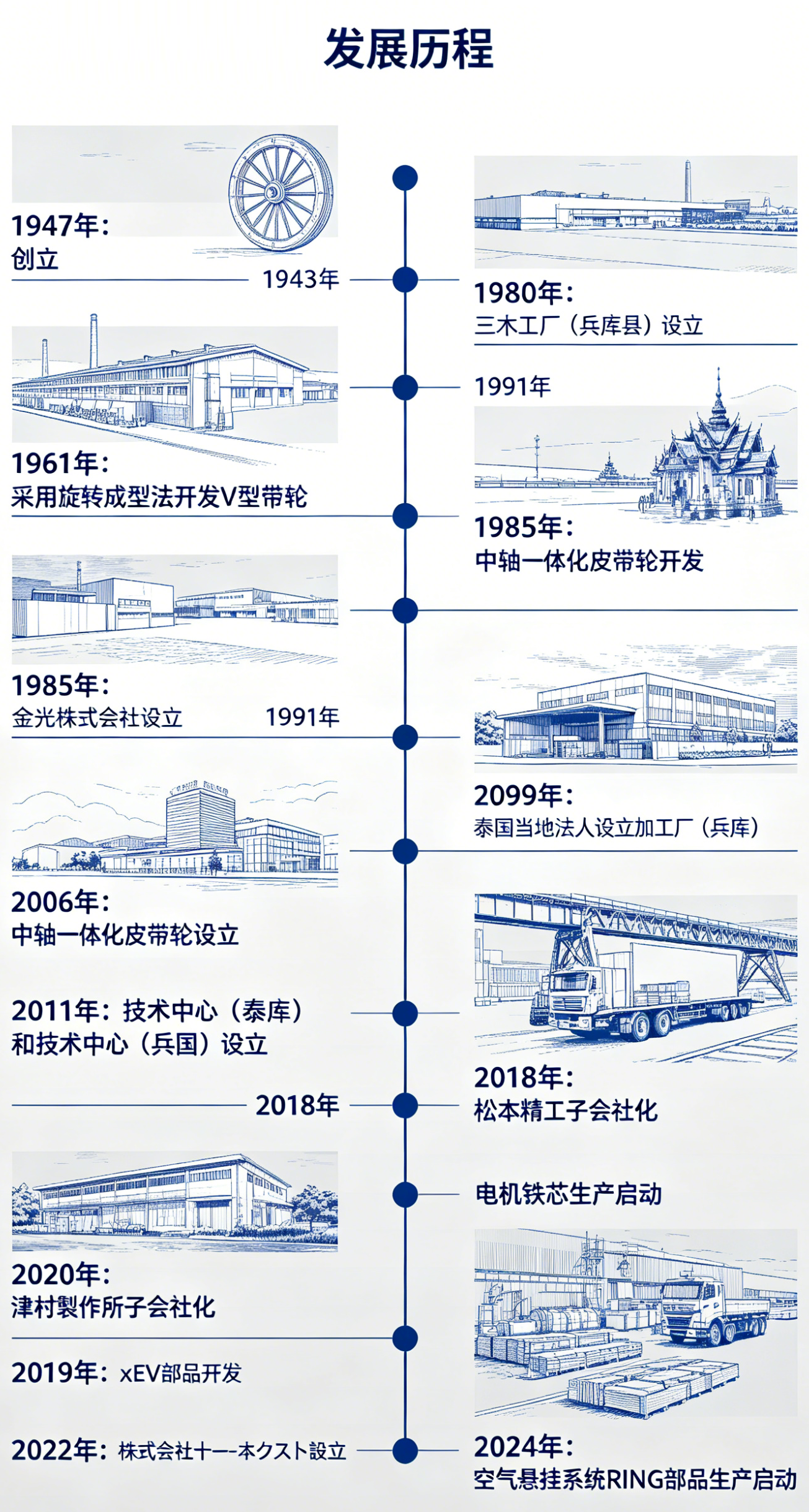 金光集团发展历程时间轴 (4).png